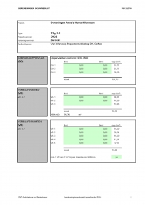 Anna's Hoeve Hilversum ; Bouwbesluit berekening