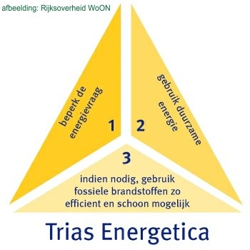 Trias energetica