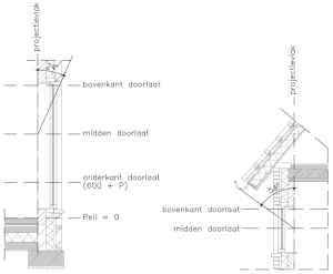 Overstekken