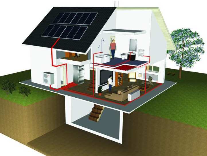 Energieneutraal wonen doe je zo