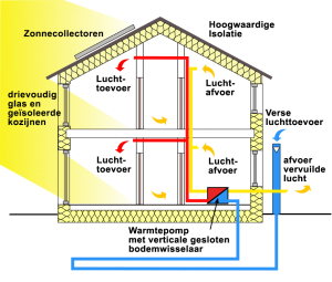 passiefhuis