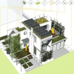Autarkisch bouwen ; schematisering
