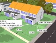 vergunningvrij bouwen