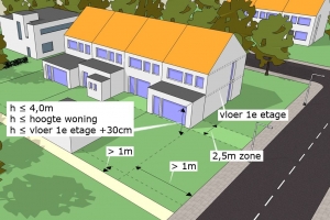 vergunningvrij bouwen