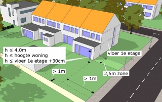 vergunningvrij bouwen