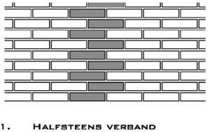 Metselwerkverbanden : Halfsteens verband